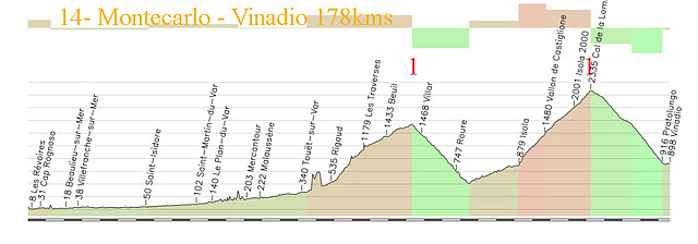 14- montecarlo -vinadio  178kms ---1 la lombarde E copia