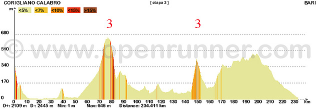 3- corigliano calabro- bari 234kms 2 3 copia