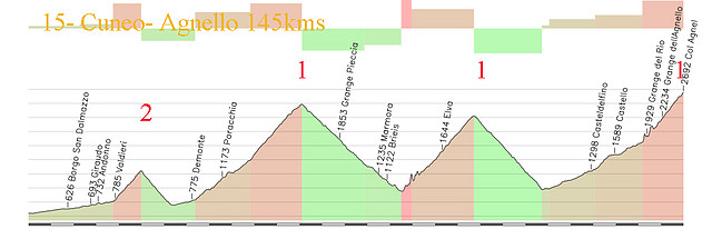 15-cuneo- agnello 145kms ---2 fauniera E sampeyre E agnello E copia