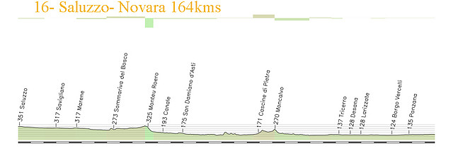 16-saluzzo- novara 164kms copia