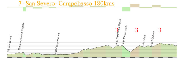 7-san severo - campobasso 180kms 3 copia