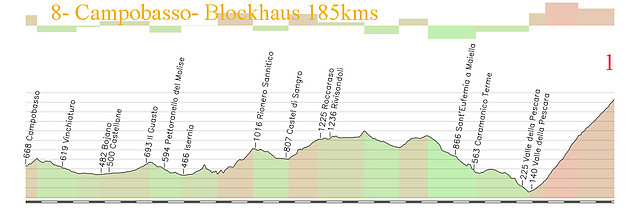 8- campobasso- blockhaus 185kms blockhaus E copia