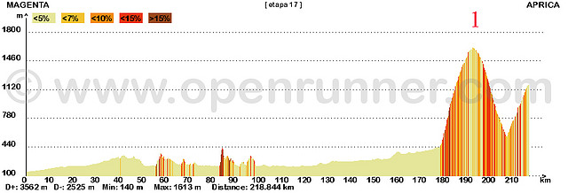 17-magenta - aprica  219kms  trivigno 1 copia