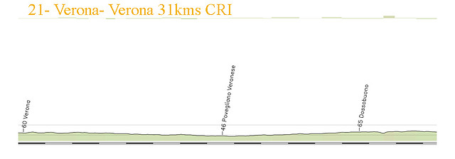 21 verona verona 31kms CRI copia