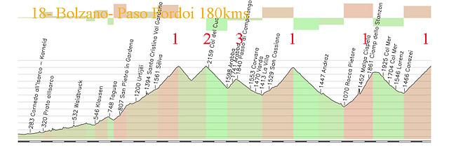 18-bolzano- paso pordoi 180kms paso sella E pordoi 1 campolongo 2 valparola 1 fedaia E pordoi copia