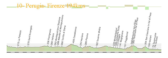 10- perugia -firenze 194kms copia