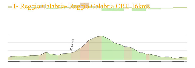 1- reggio calabria CRE 16kms copia