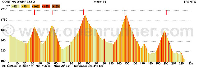 19- cortina d\'ampezzo -trento 226kms forcella cibiana 1 passo duran 1 passo di balles E passo manghen E -3 vetriolo terme 1 copia