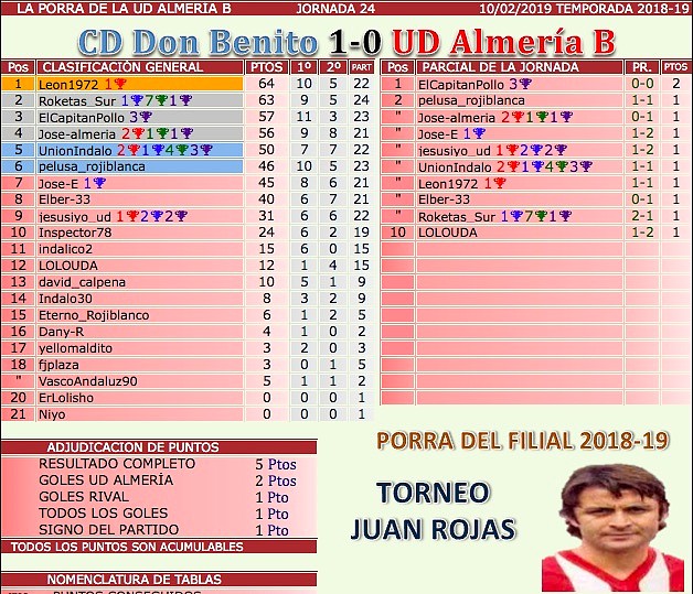 jornada 24