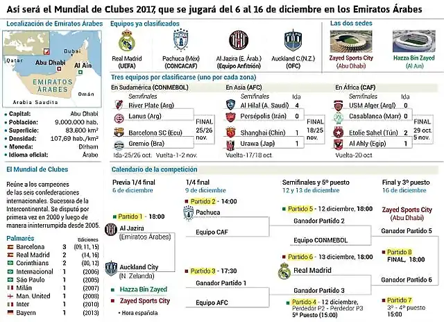 MundialClubs2017-1