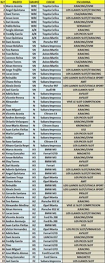 LISTADO PROVISIONAL II RALLY CATALU?A