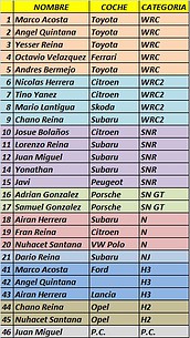 LISTA DE INSCRITOS RALLY MONTECARLO 2016 2