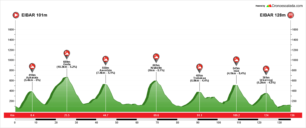 Eibar+(Itzulia)(2)