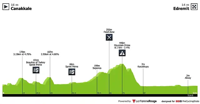 tour-of-turkey-2019-stage-3-profile-170abe43ae