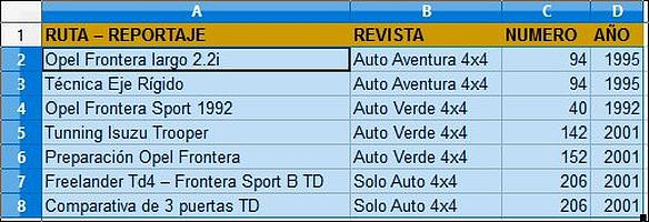 articulos4x4