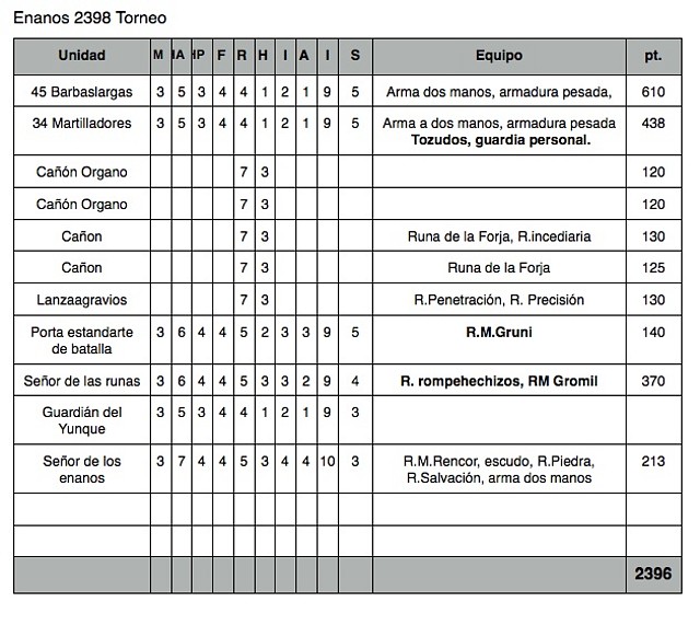 Lista enanos 2400