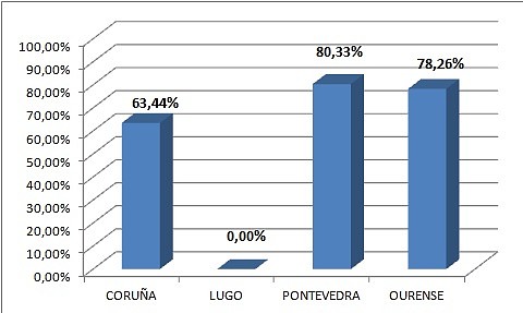 GALICIA