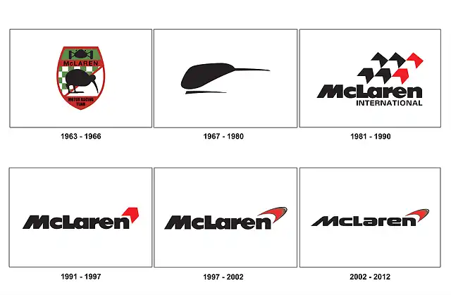 mclaren-logo-evolution