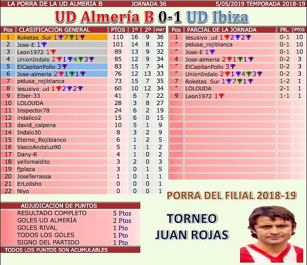 jornada 36