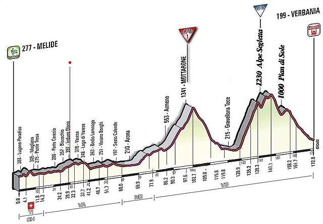 Verbania con mottarone