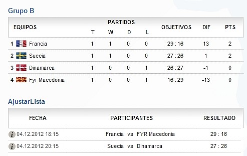 grupo b