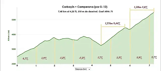 Perfil carbayin camperona