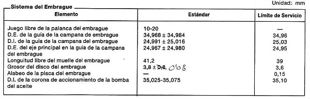 embrague datos embrague datos