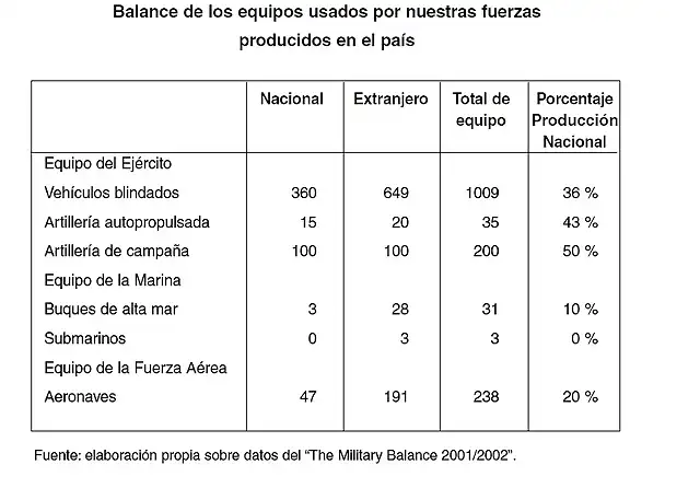 la argentina en armas