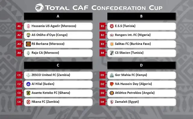 ChampionsAfrica201819Liguilla-1