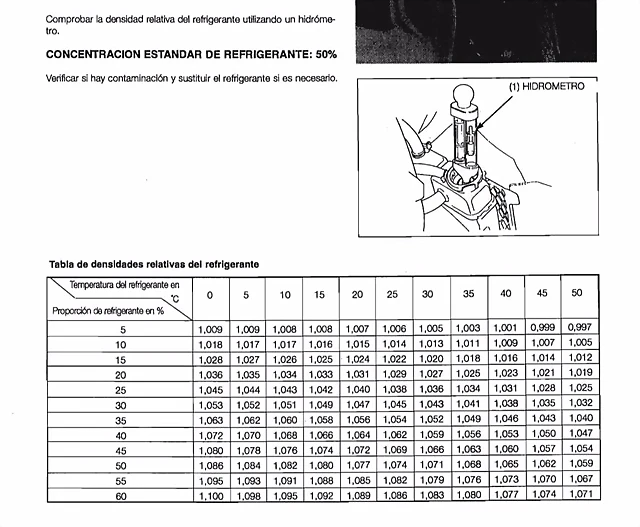 concentra concentra