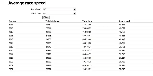 Opera Instant?nea_2019-04-02_183500_www.procyclingstats