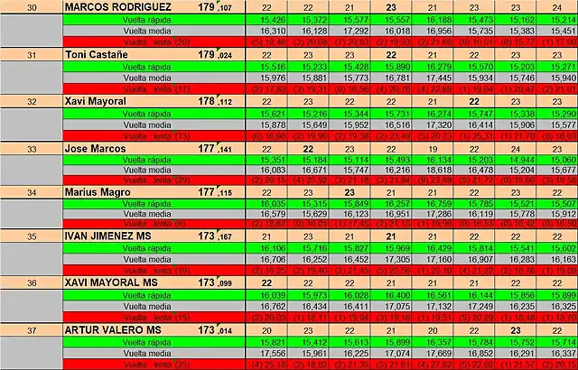 RESULTATS CURSA SLOTCAR 24 DEL 30 AL 37