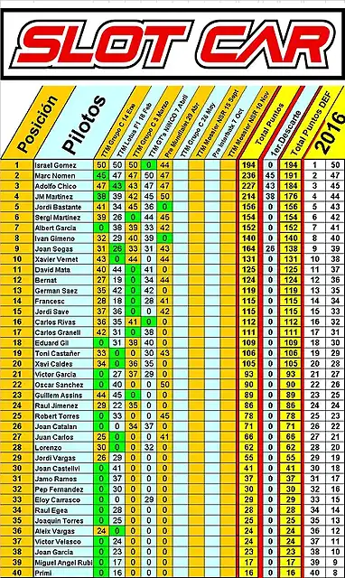 Slot car Casif 29042016