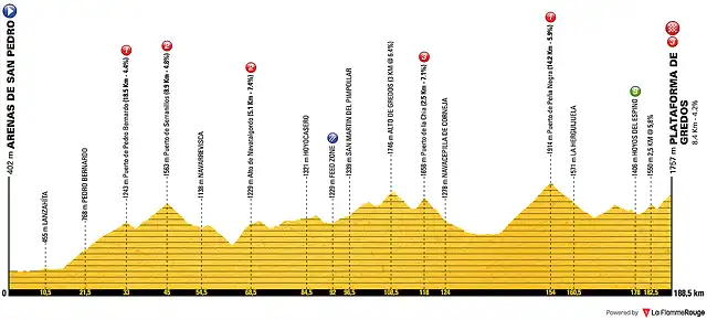 vuelta-a-espana-2019-stage-20