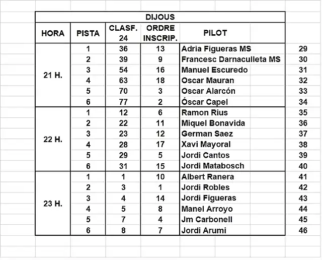 MANIGUES EL SOT 3