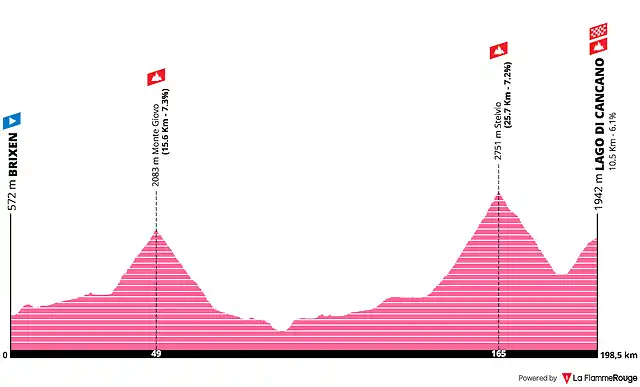 rumorgirostelvio