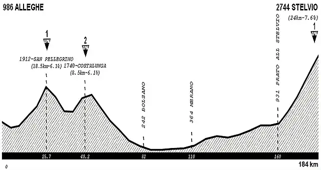 stelvio1975