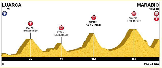 19. Luarca - Marabio