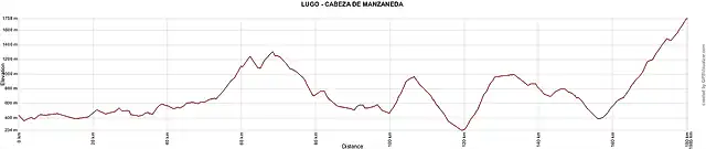 LUGO CABEZA DE MANZANEDA SG