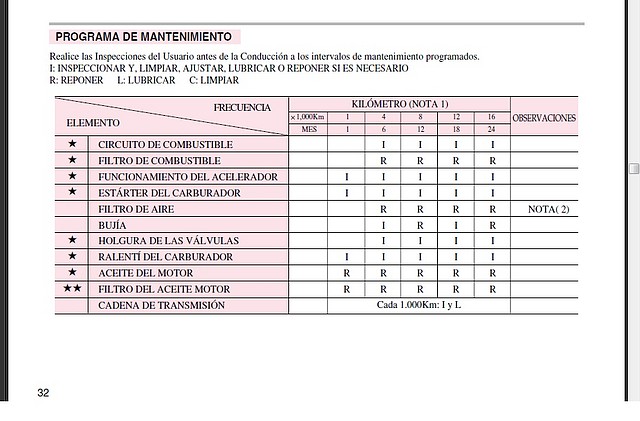 mantenimiento roadwin