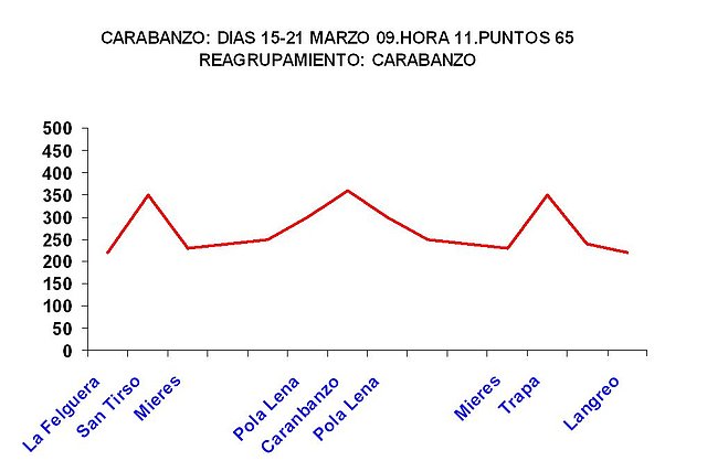 carabanzo2009