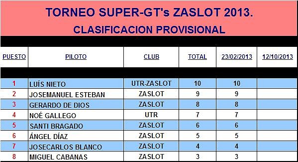 TORNEO SUPER-GTs ZASLOT 2013