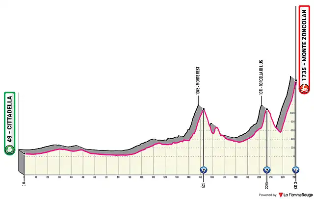 cittadella-monte-zoncolan