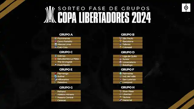 grupos-de-la-copa-libertadores-2024--besoccer-pro