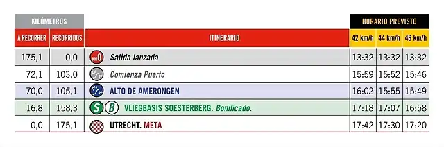 2 ETAPA HORARIO