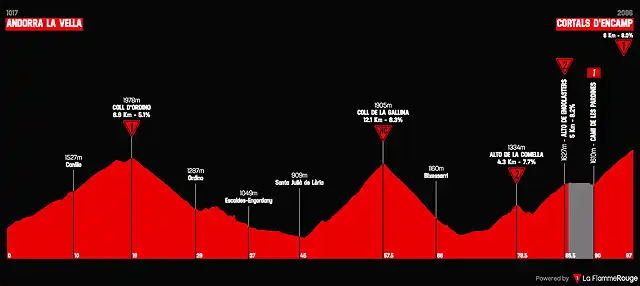 vuelta-a-espana-2019-stage-9(1)