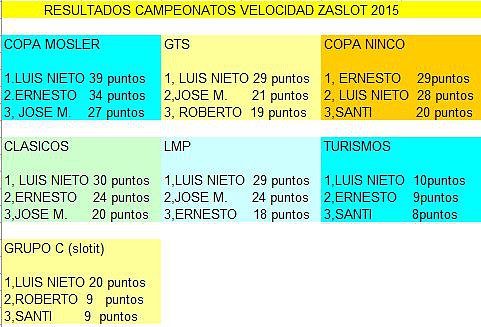 resultados final velocidad