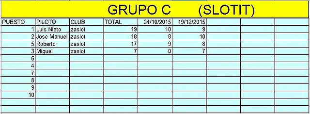 grupo c 2015 16