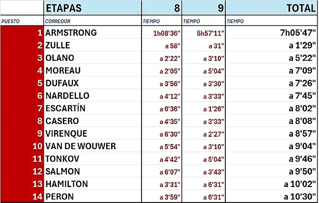 ETAPAS 9-10-TOUR 99