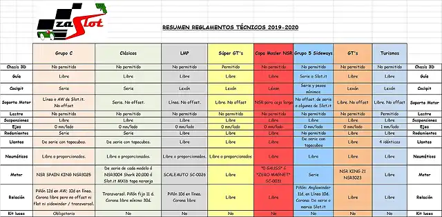 Resumen Reglamentos 2019-2020